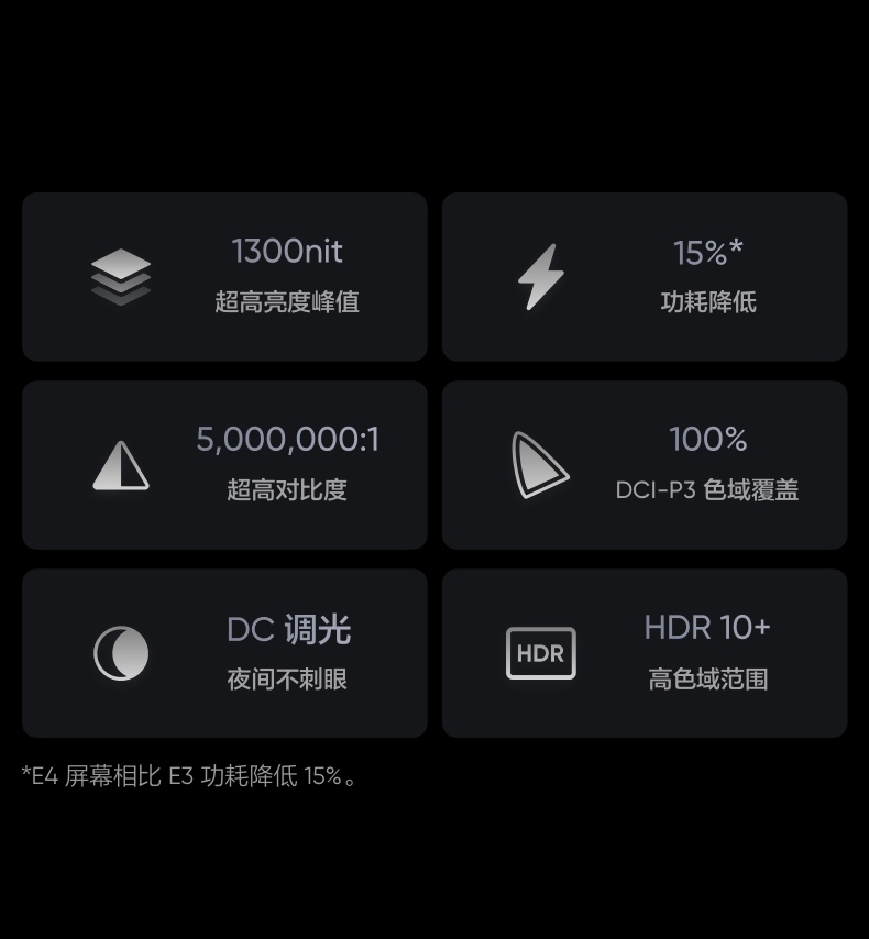 realme GT Neo 2 120Hz+5000mAh+骁龙870+65W+11 根天线+360° 环绕