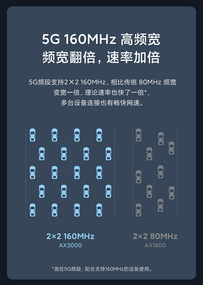 小米 AX3000 路由器 WIFI6 路由器