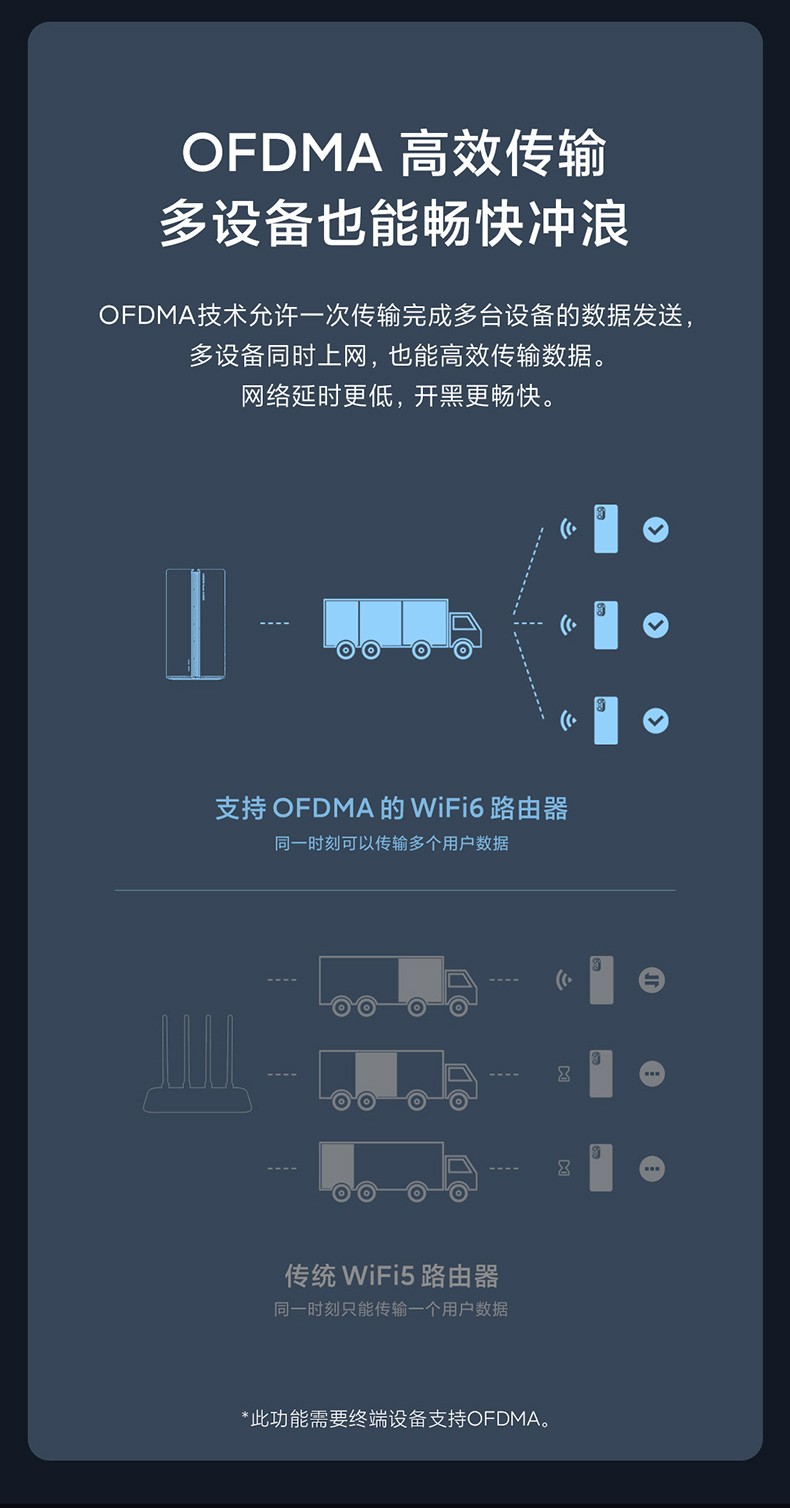 小米 AX3000 路由器 WIFI6 路由器