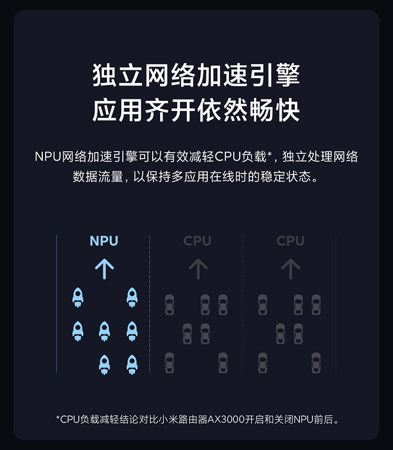小米 AX3000 路由器 WIFI6 路由器