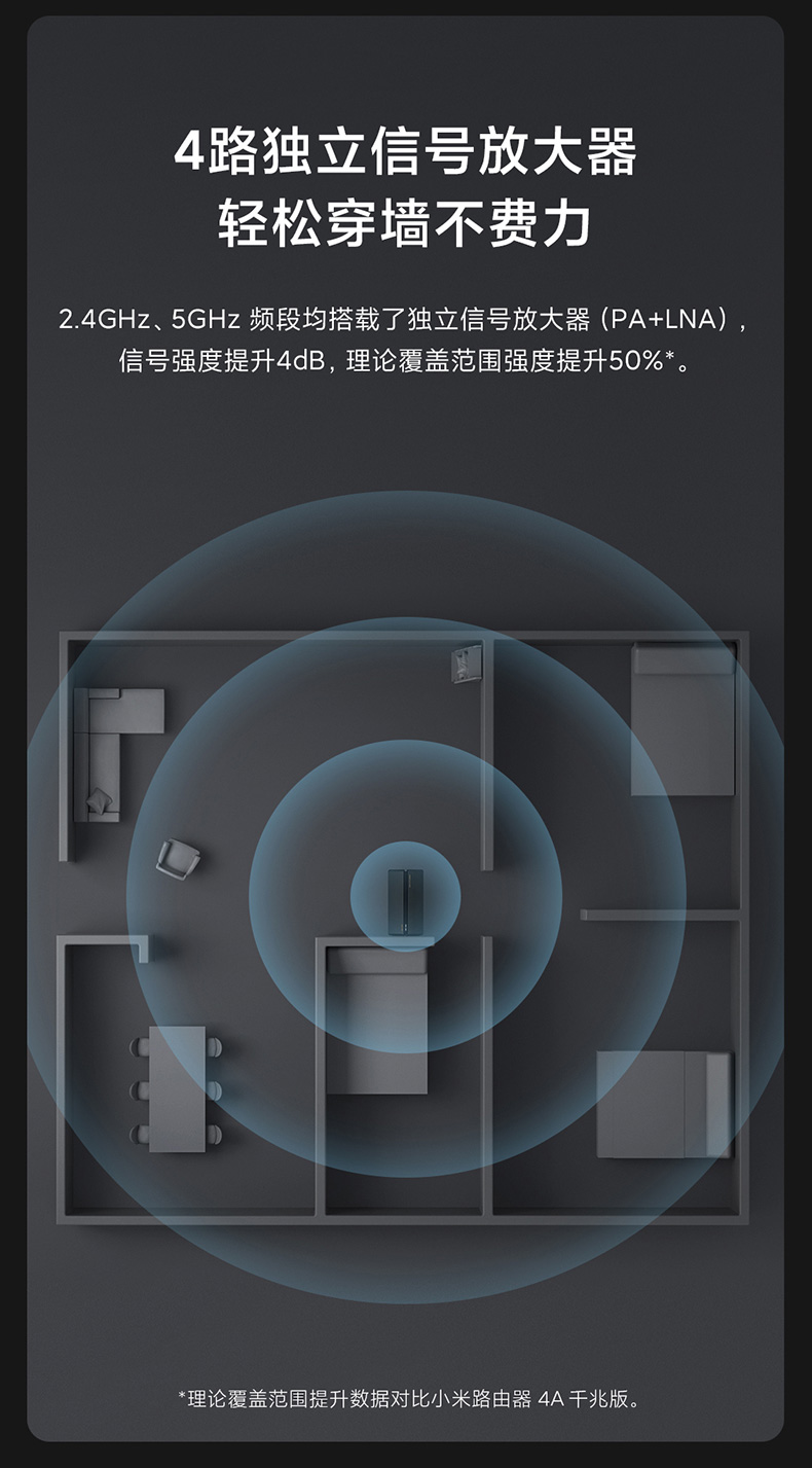 小米 AX3000 路由器 WIFI6 路由器