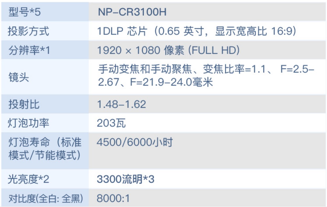 NEC NP-CR3100H投影仪高清高亮投影家用办公投影机家庭影院3d便捷