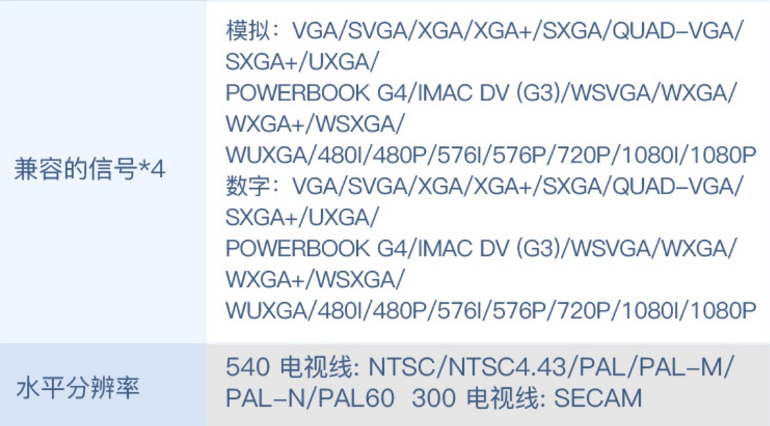 NEC NP-CR3100H投影仪高清高亮投影家用办公投影机家庭影院3d便捷