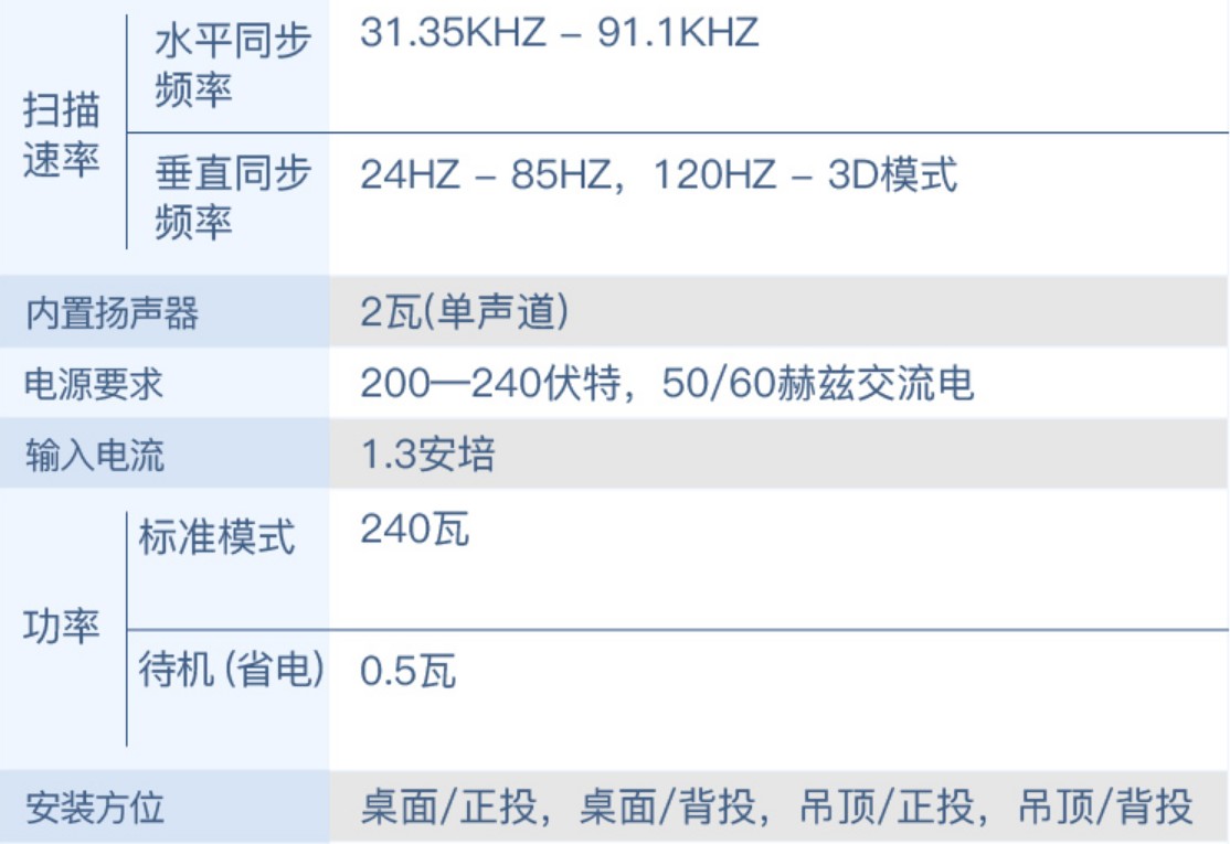 NEC NP-CR3100H投影仪高清高亮投影家用办公投影机家庭影院3d便捷