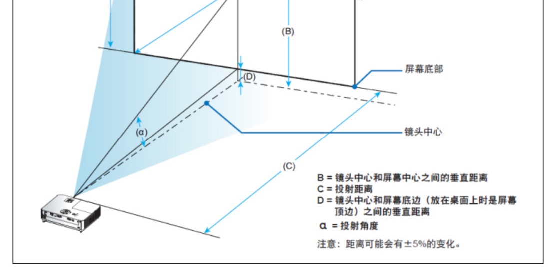 NEC NP-CR3100H投影仪高清高亮投影家用办公投影机家庭影院3d便捷