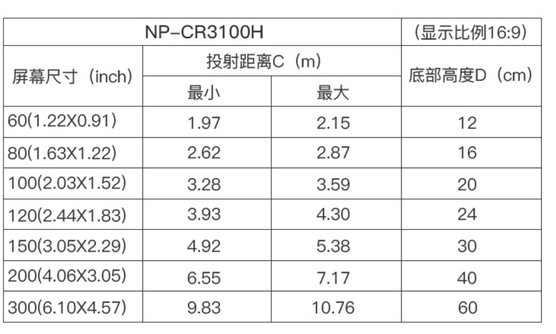NEC NP-CR3100H投影仪高清高亮投影家用办公投影机家庭影院3d便捷