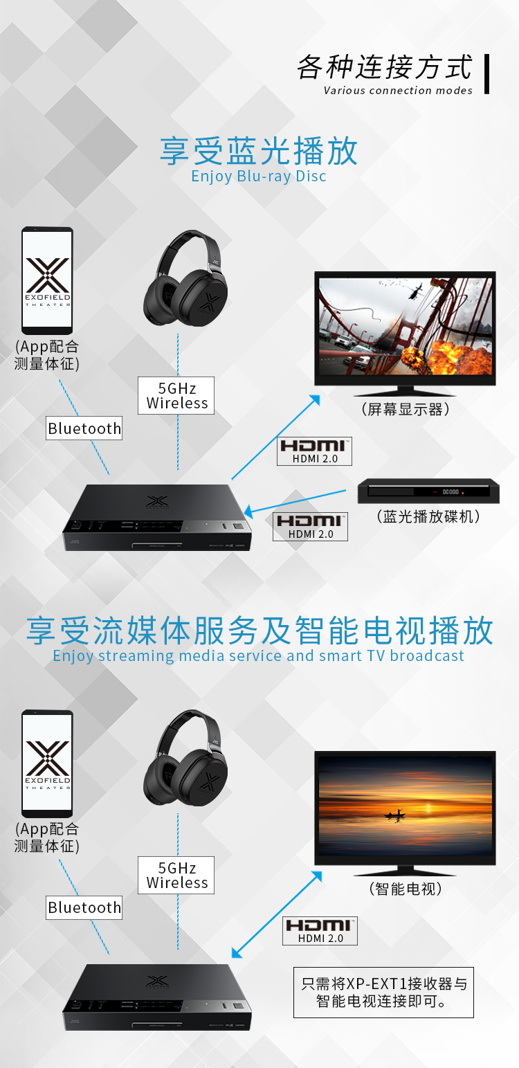 JVC EXT1 耳机 全景声无线蓝牙耳机头戴式环绕音乐影院7.1