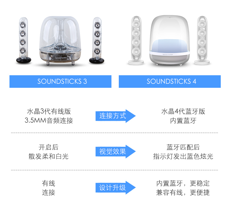 哈曼卡顿  soundsticks 4  水晶4代音响 电脑/电视音箱/音响 室内桌面音响 多媒体低音炮