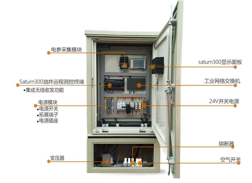 现场控制箱集成-无线系统