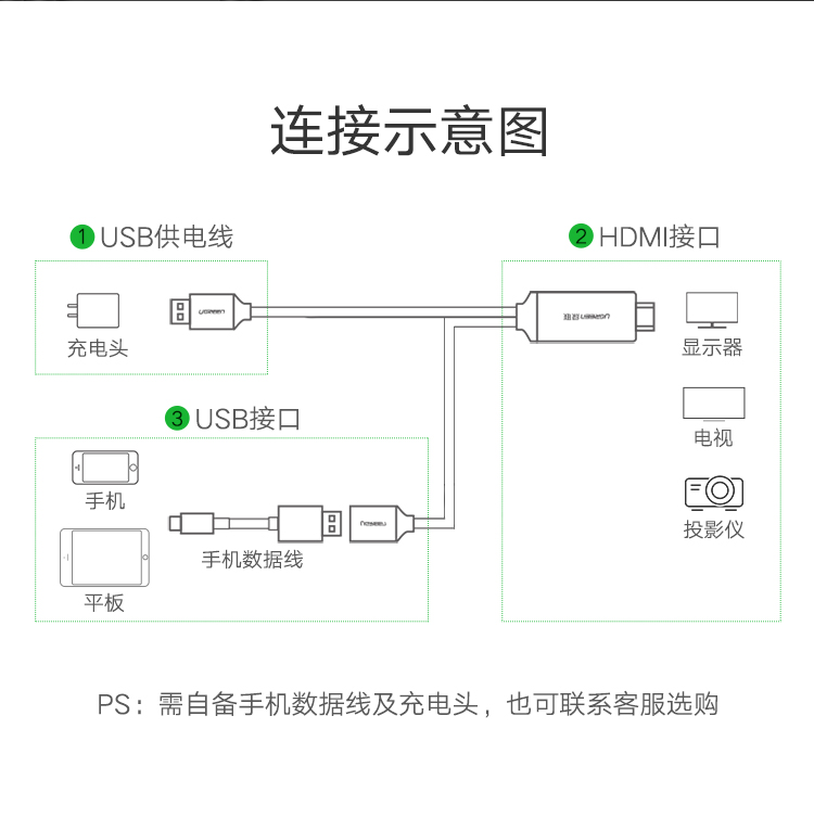 绿联 50291 投屏器