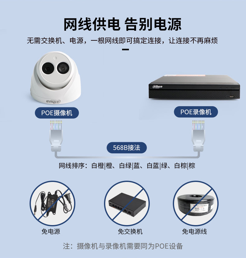 大华 DH-P20T1 200W 像素 POE 供电摄像头