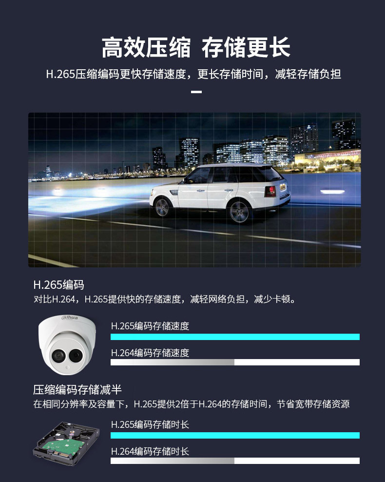 大华 DH-P20T1 200W 像素 POE 供电摄像头