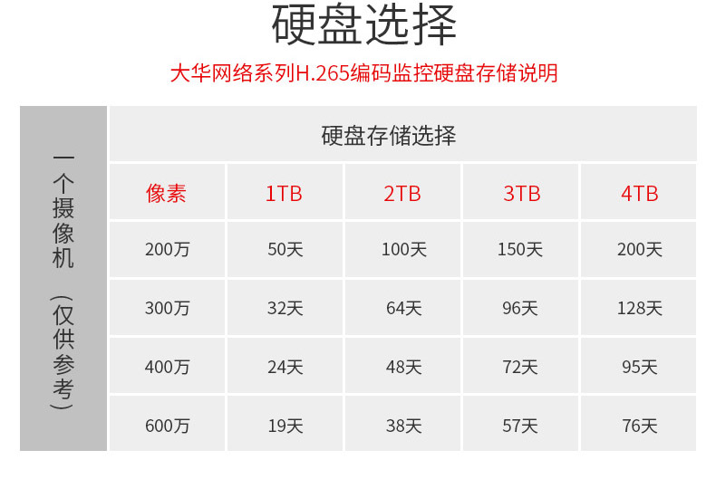 大华 DH-P20T1 200W 像素 POE 供电摄像头