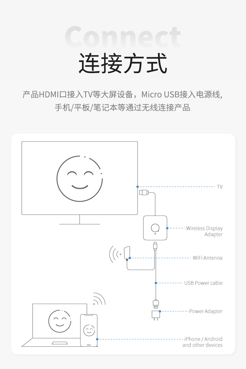 丛米 有点科技无线手机连接器 电视机竖屏同屏器