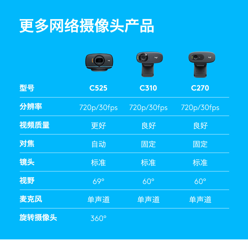 罗技 C270 720p 摄像头 HD