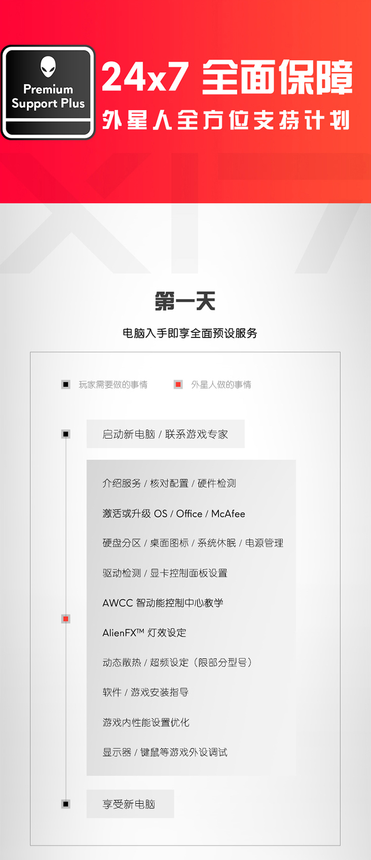 戴尔 Alienware  外星人 X17 R1 17.3英寸 游戏笔记本 11代 I9 处理器