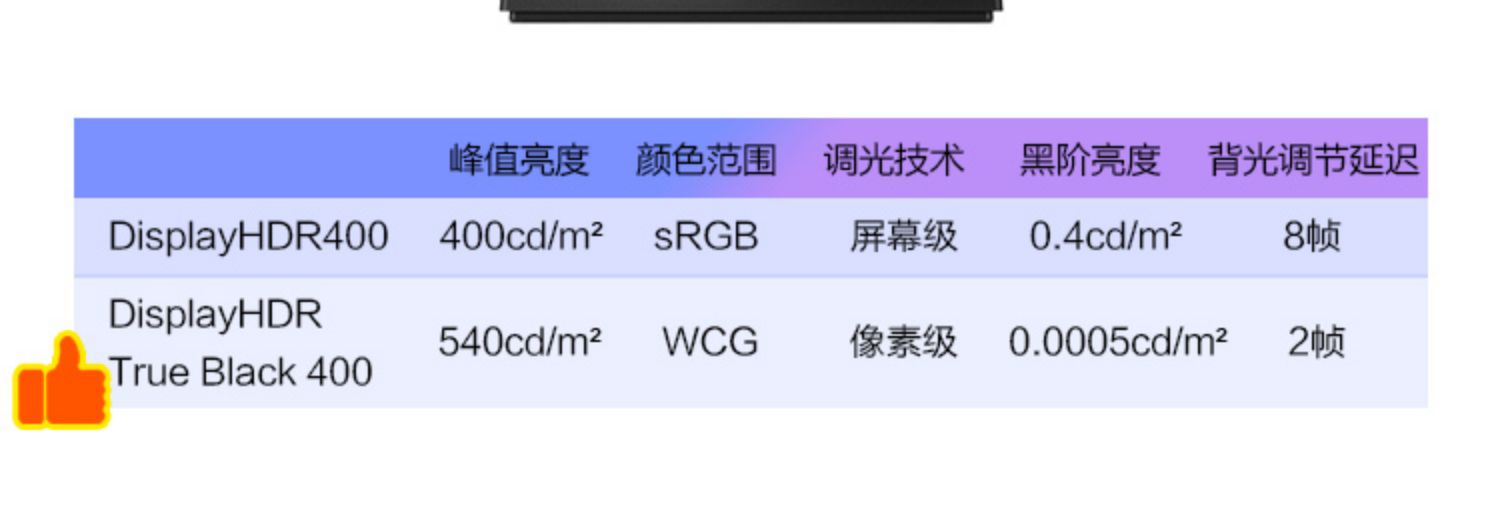 飞利浦新品27寸27E1N8900 OLED面板4K专业绘图HDR400设计显示器
