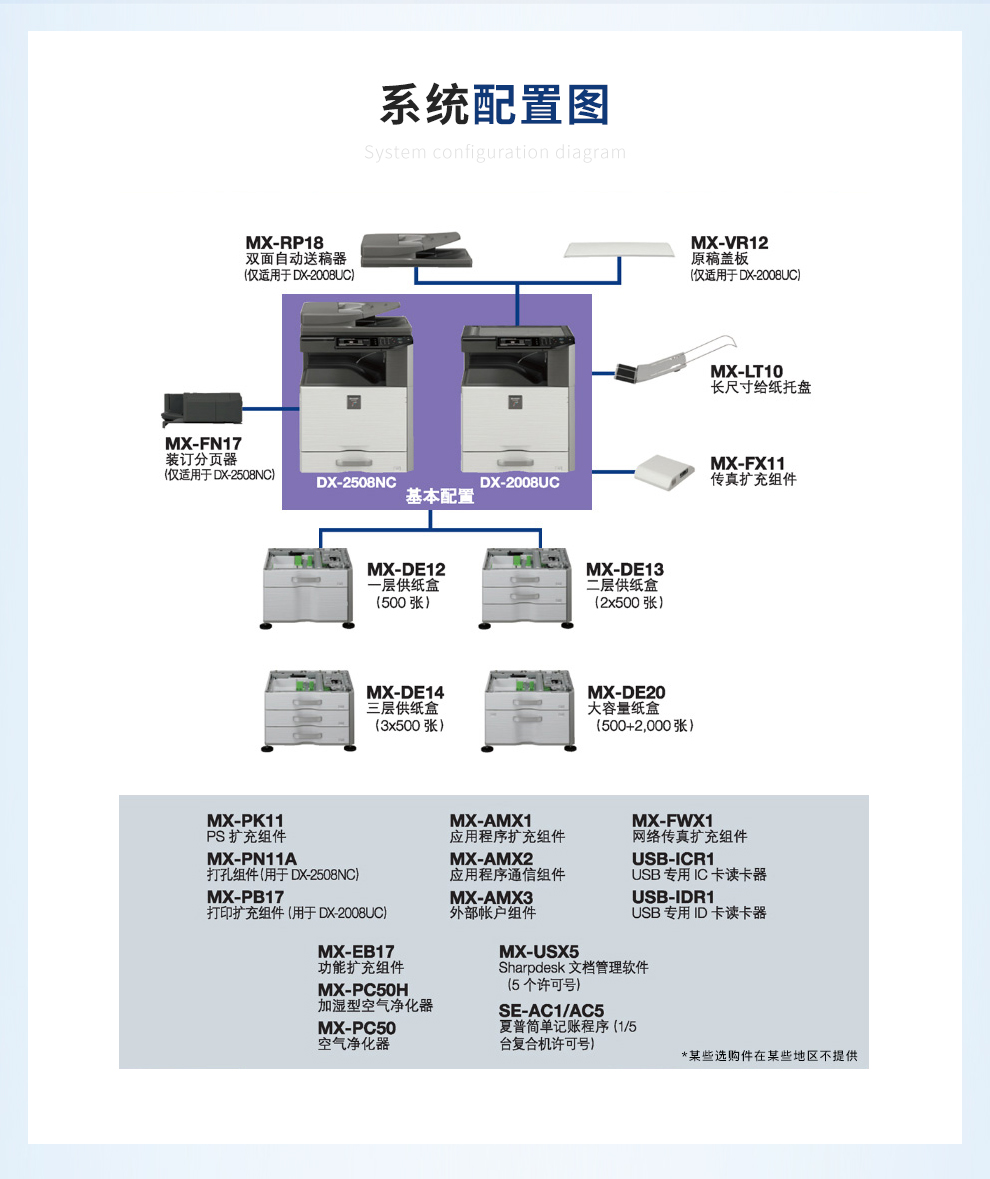 夏普 Sharp DX-2008UC 复印一体机