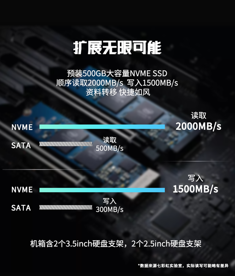七彩虹 iGame M380 II 赤刃 主机