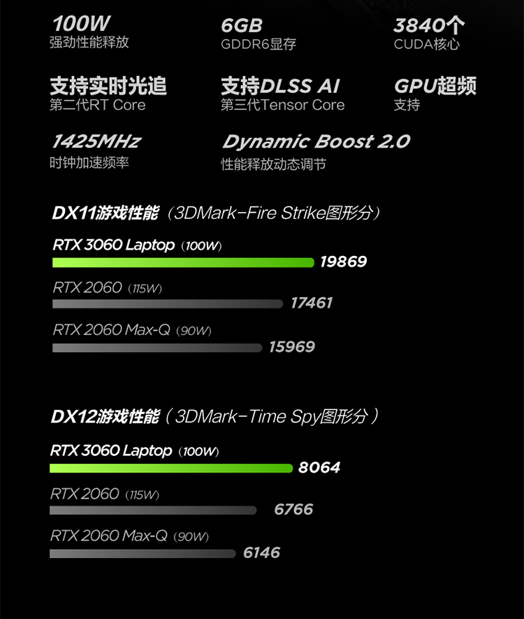 联想 拯救者 R9000X 游戏笔记本