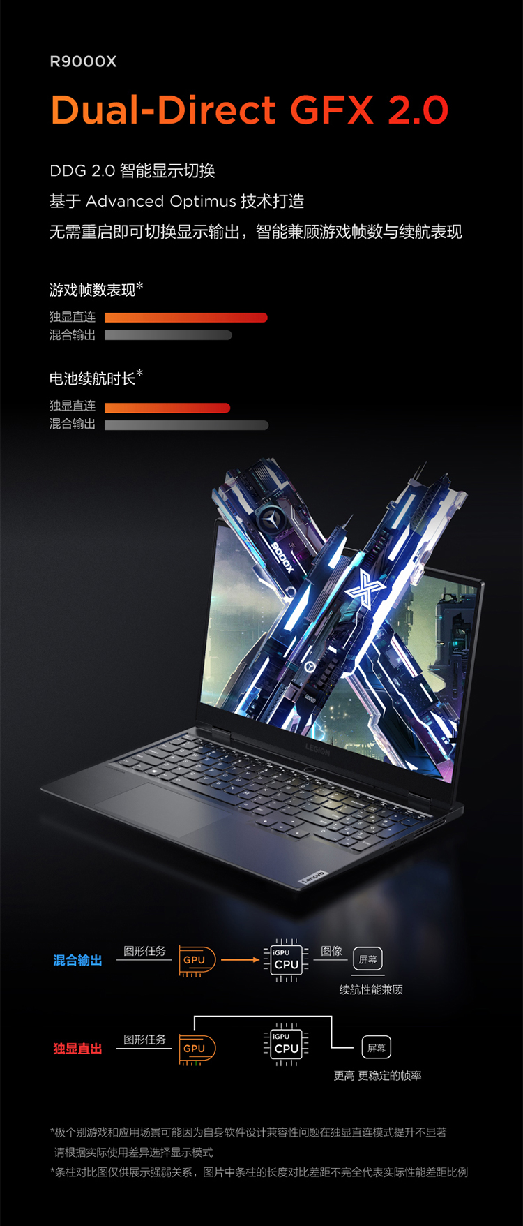 联想 拯救者 R9000X 游戏笔记本