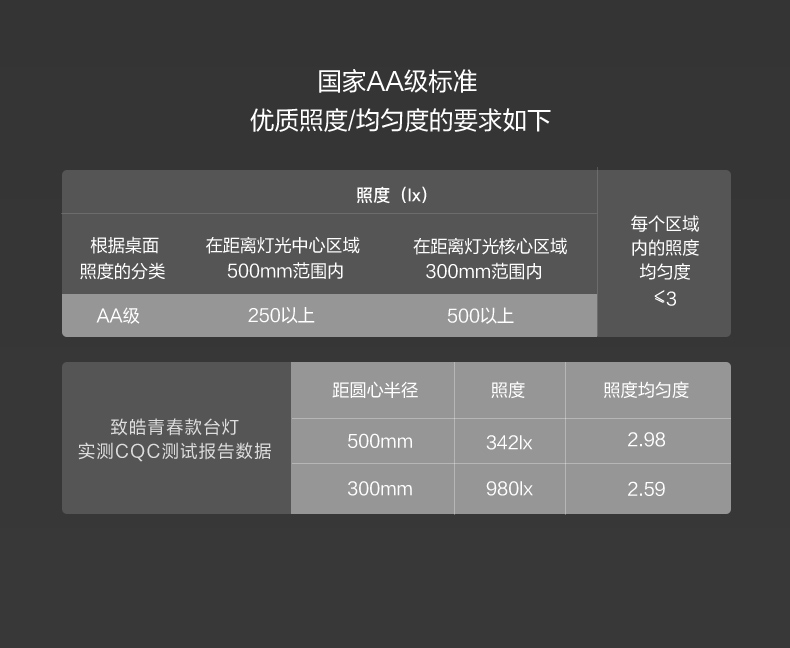 松下 台灯AA级护眼灯儿童学生学习书桌写字阅读卧室床头灯HHLT0550