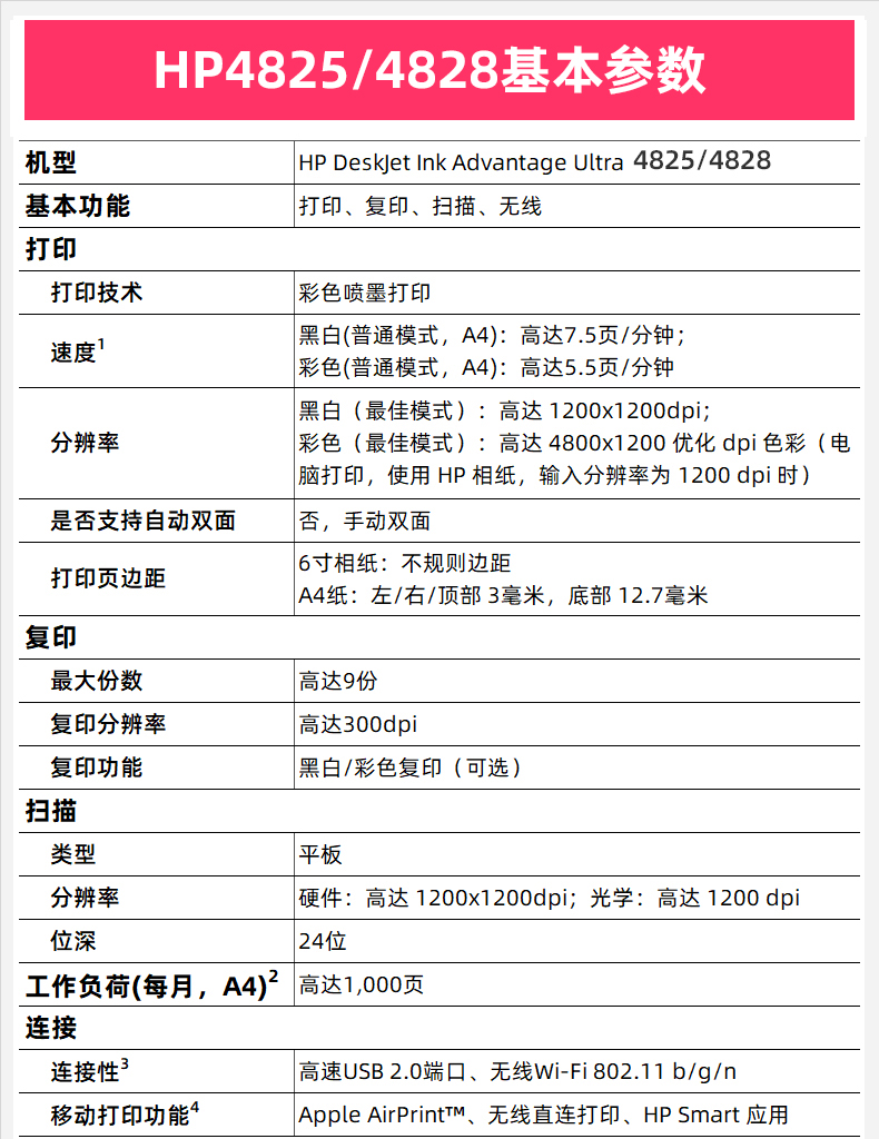 惠普 DeskJet Ink Advantage Ultra 4828 喷墨彩色A4一体机 手机直连 不需要电脑（荐）