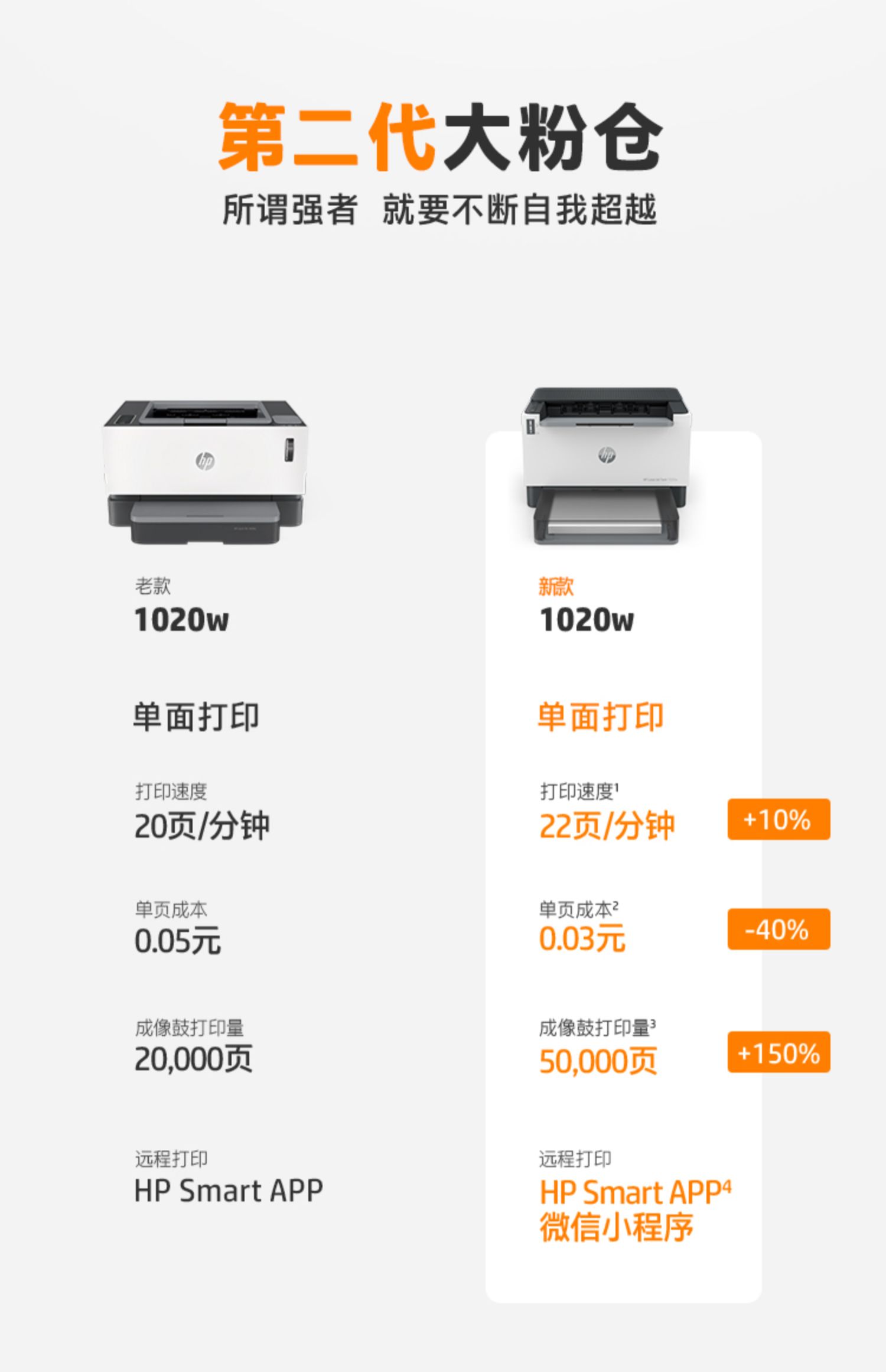惠普 tank 1002 打印机 单独打印