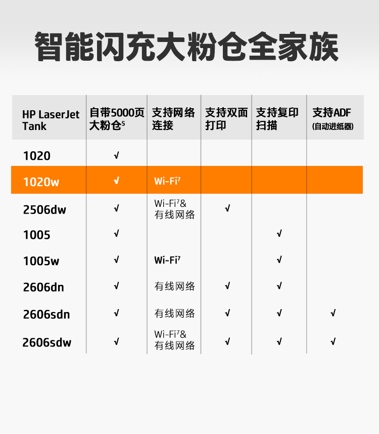 惠普 tank 1002 打印机 单独打印