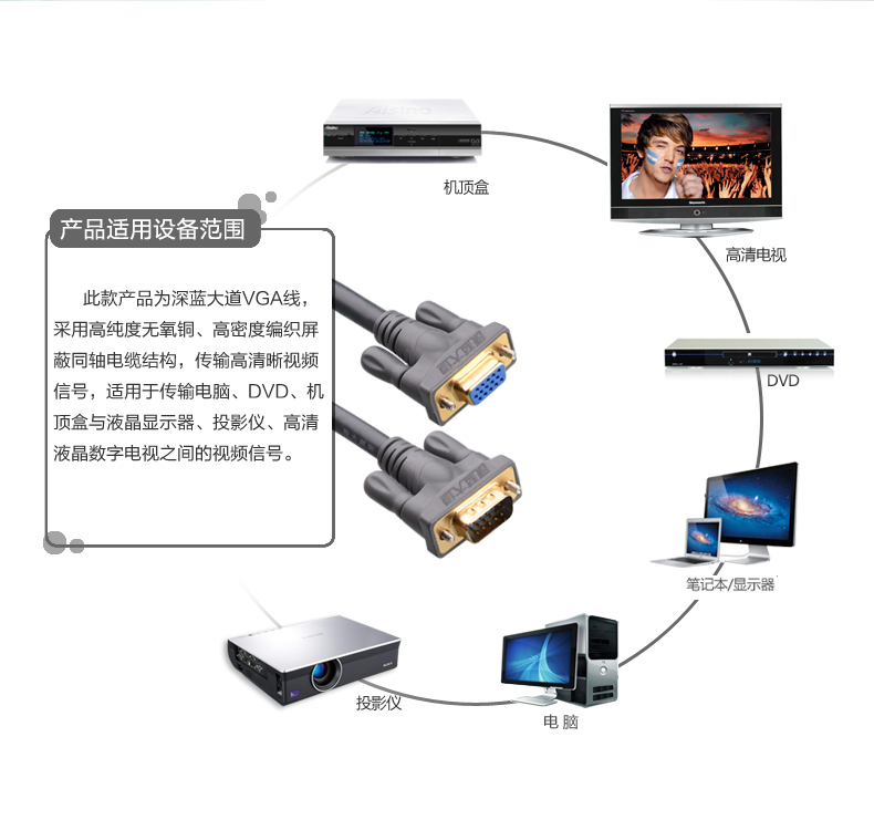 深蓝大道 (Z363) USB2.0声卡
