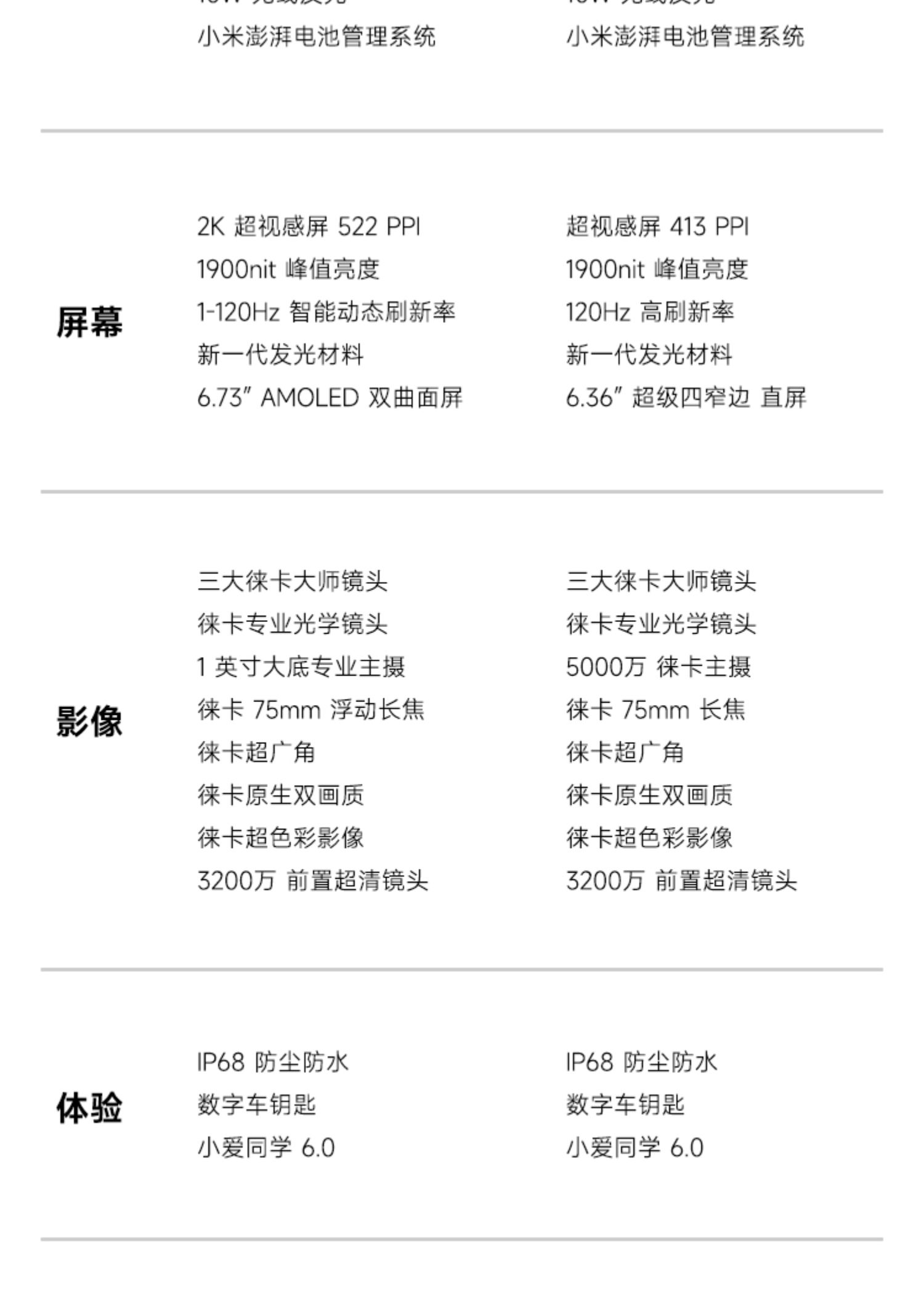小米 13 手机 第二代骁龙8处理器