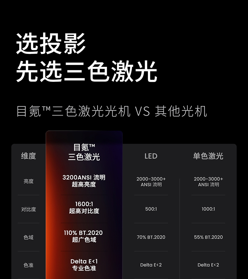 坚果 N1 Pro 三色激光云台投影仪家用1080P超高清卧室智能投影机2022新款客厅墙投巨幕家庭影院