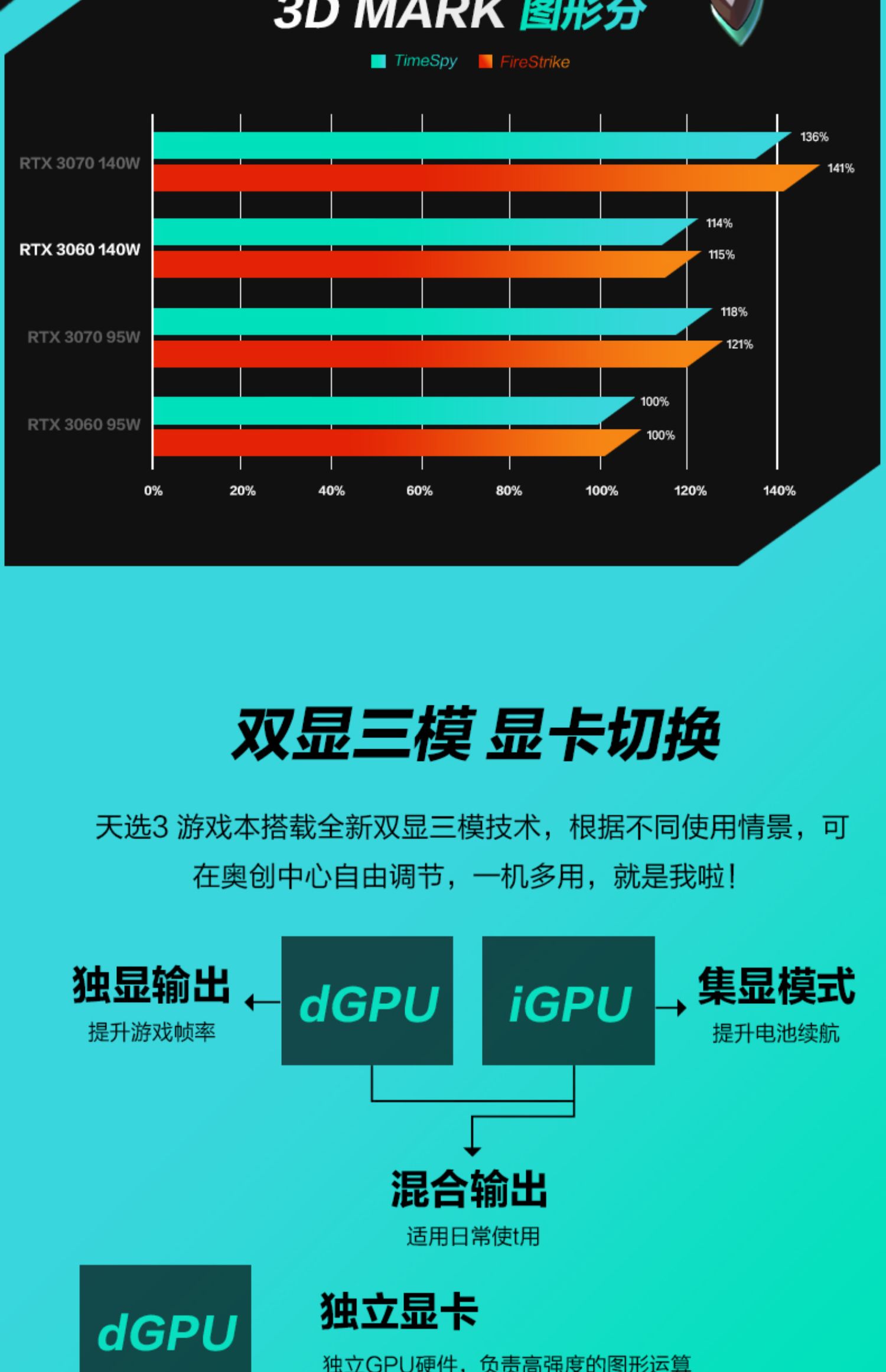 华硕 天选3 游戏笔记本 电脑 游戏本 15.6英寸（荐）