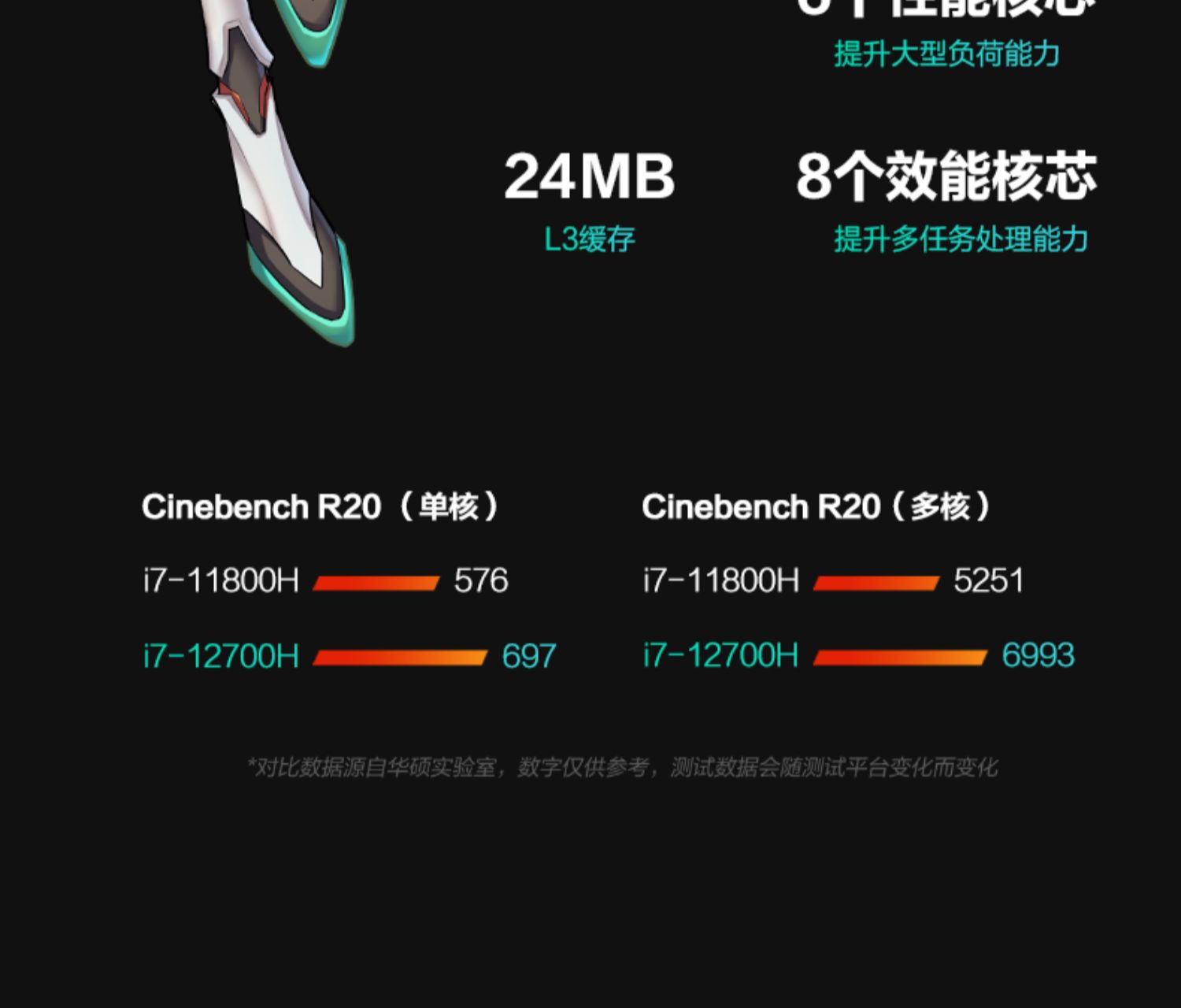 华硕 天选3 游戏笔记本 电脑 游戏本 15.6英寸（荐）