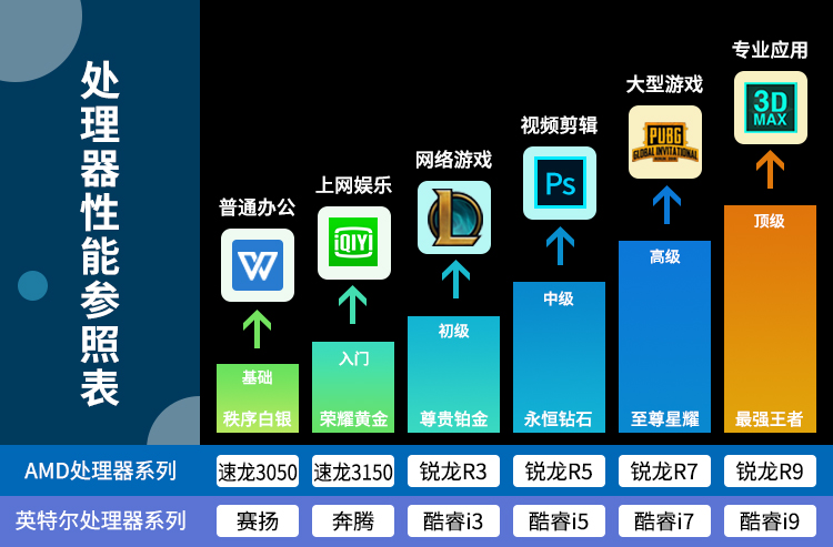 华硕 天选3 游戏笔记本 电脑 游戏本 15.6英寸（荐）