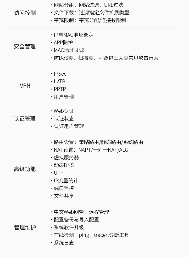 TP-LINK AX1800双频千兆 Wi-Fi 6 无线VPN路由器 TL-XVR1800G易展版 企业级