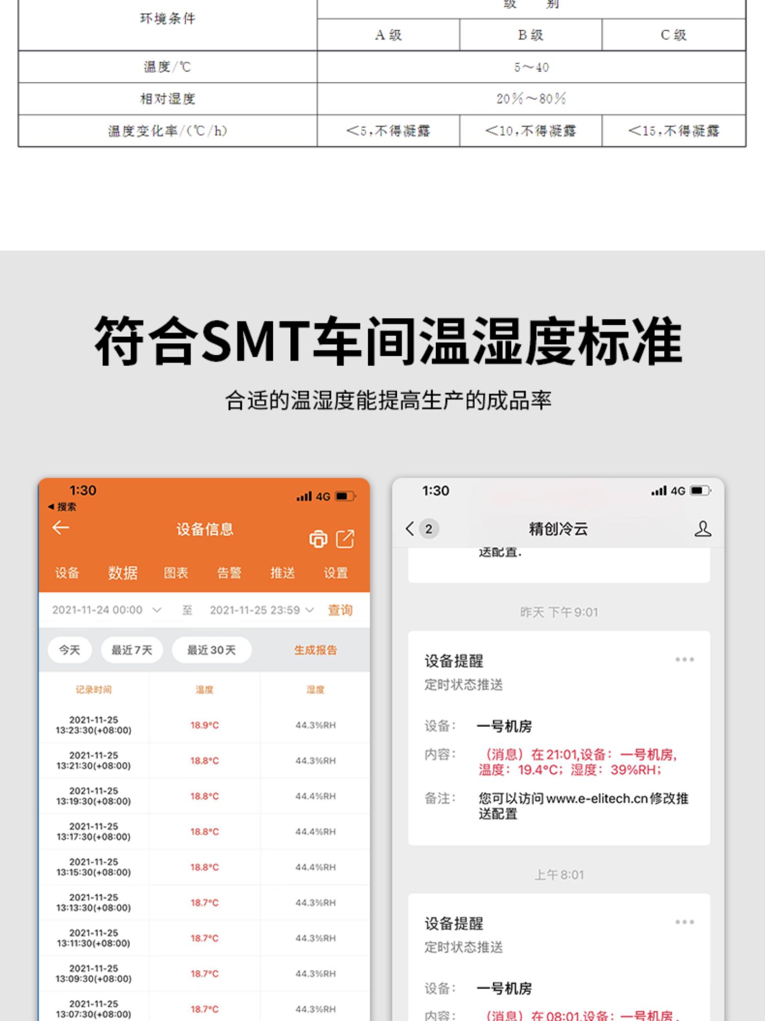 精创（elitech）RCW-800W机房温湿度记录仪wifi远程温度监控报警冷链仓库温度计