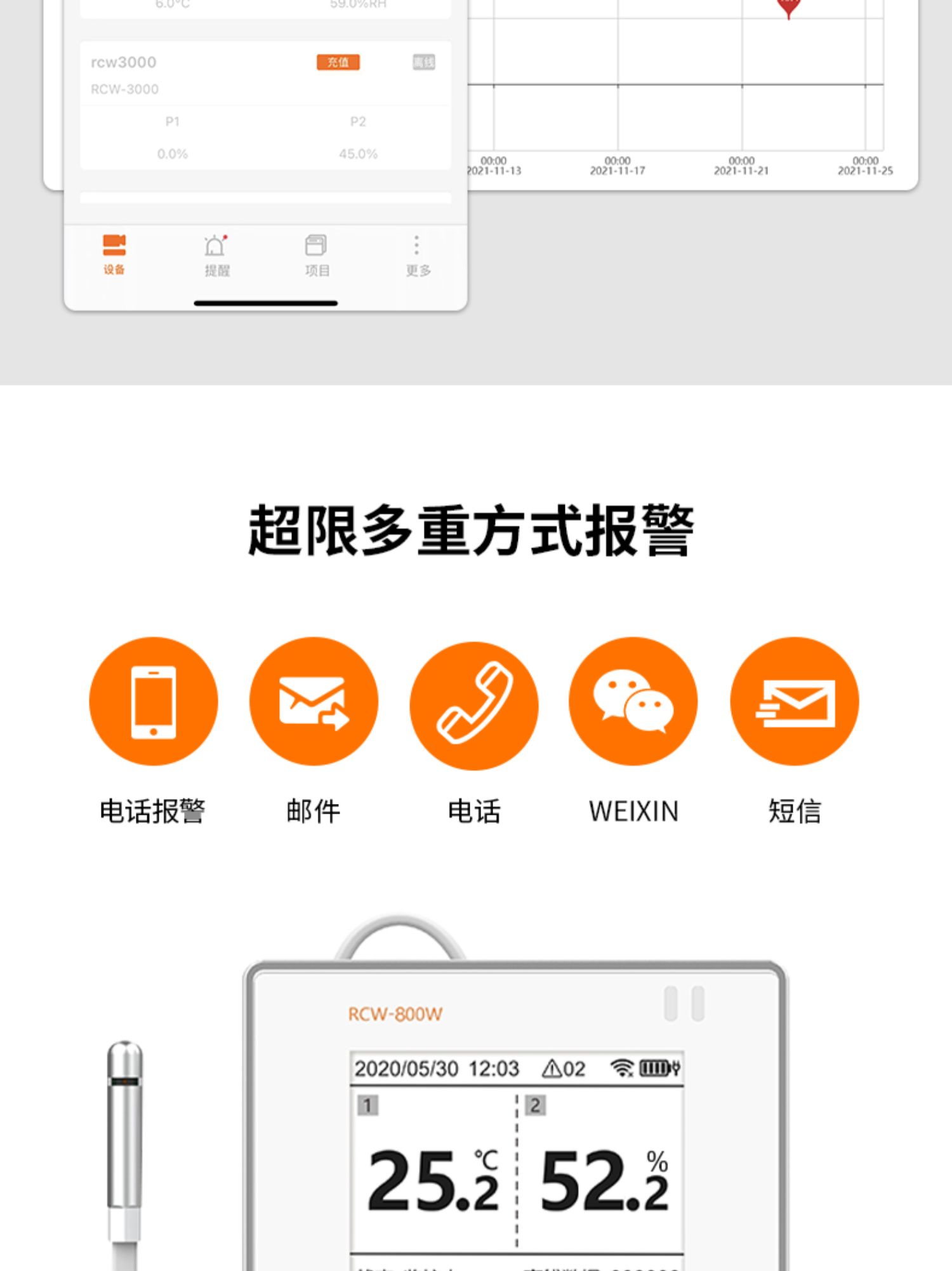 精创（elitech）RCW-800W机房温湿度记录仪wifi远程温度监控报警冷链仓库温度计