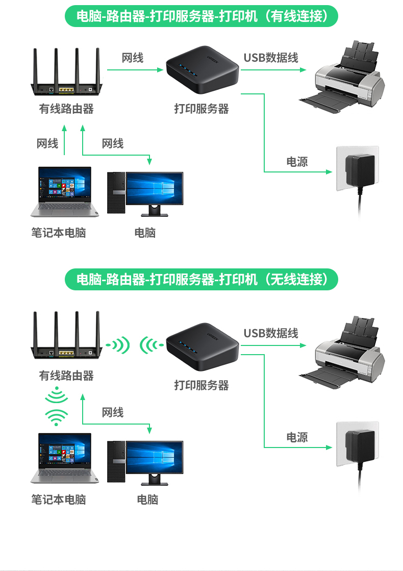 绿联 USB网络打印机共享器 10941 型号CM428