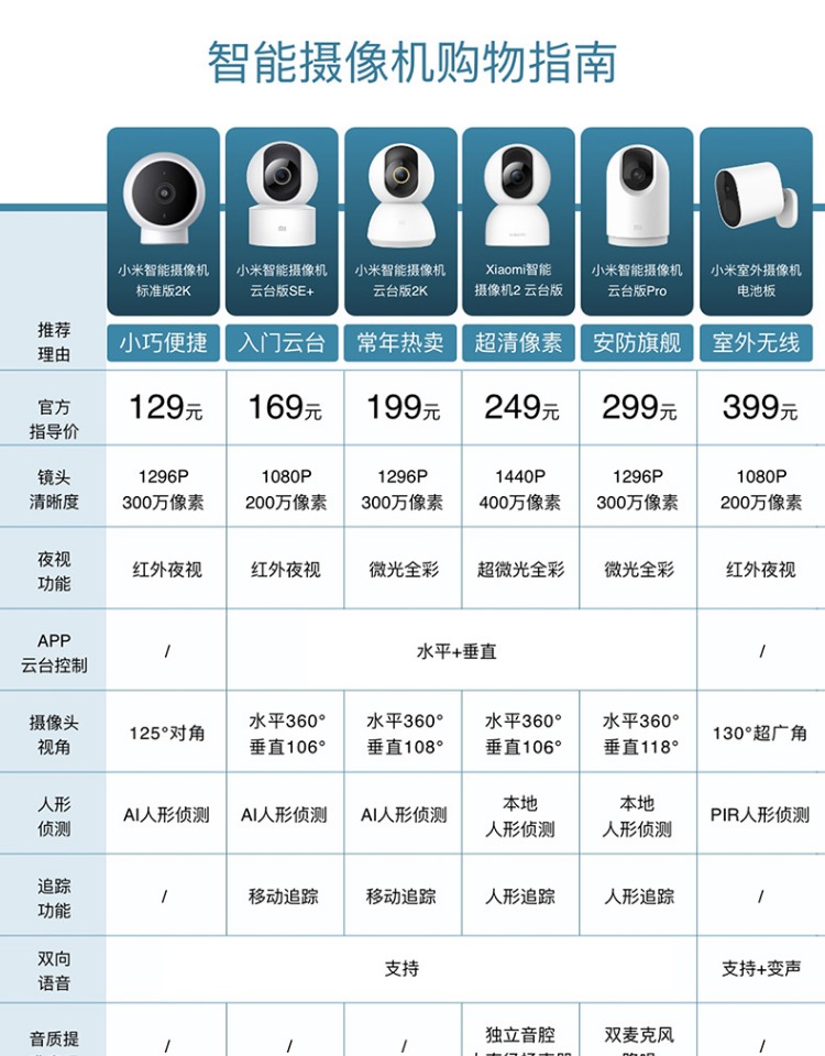 小米 小白智能摄像机 电池版