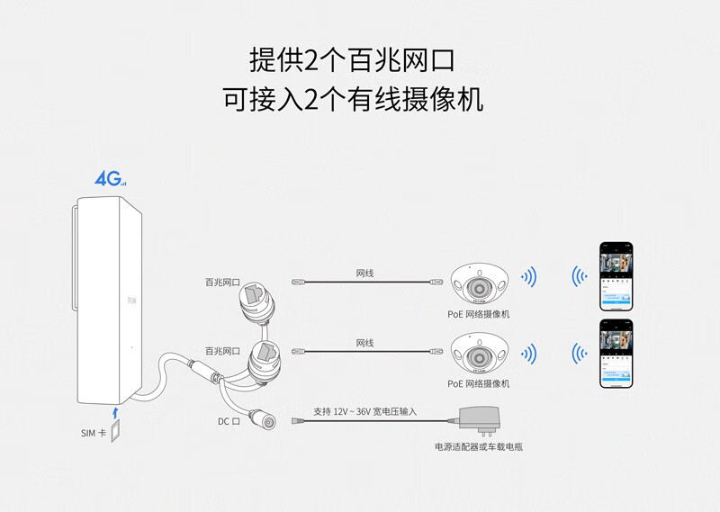 TP-LINK TL-TR907 4G 车载路由器