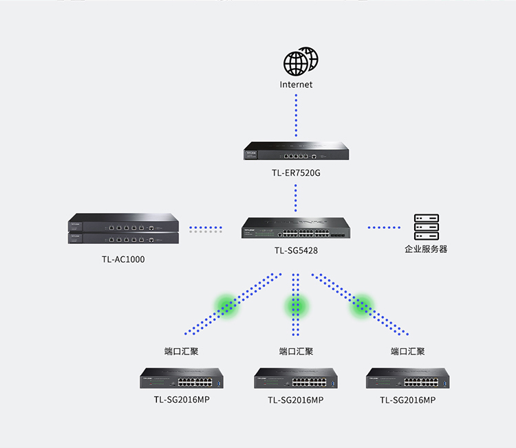 TP-LINK TL-SG2016MP 交换机 可以用手机管理排障
