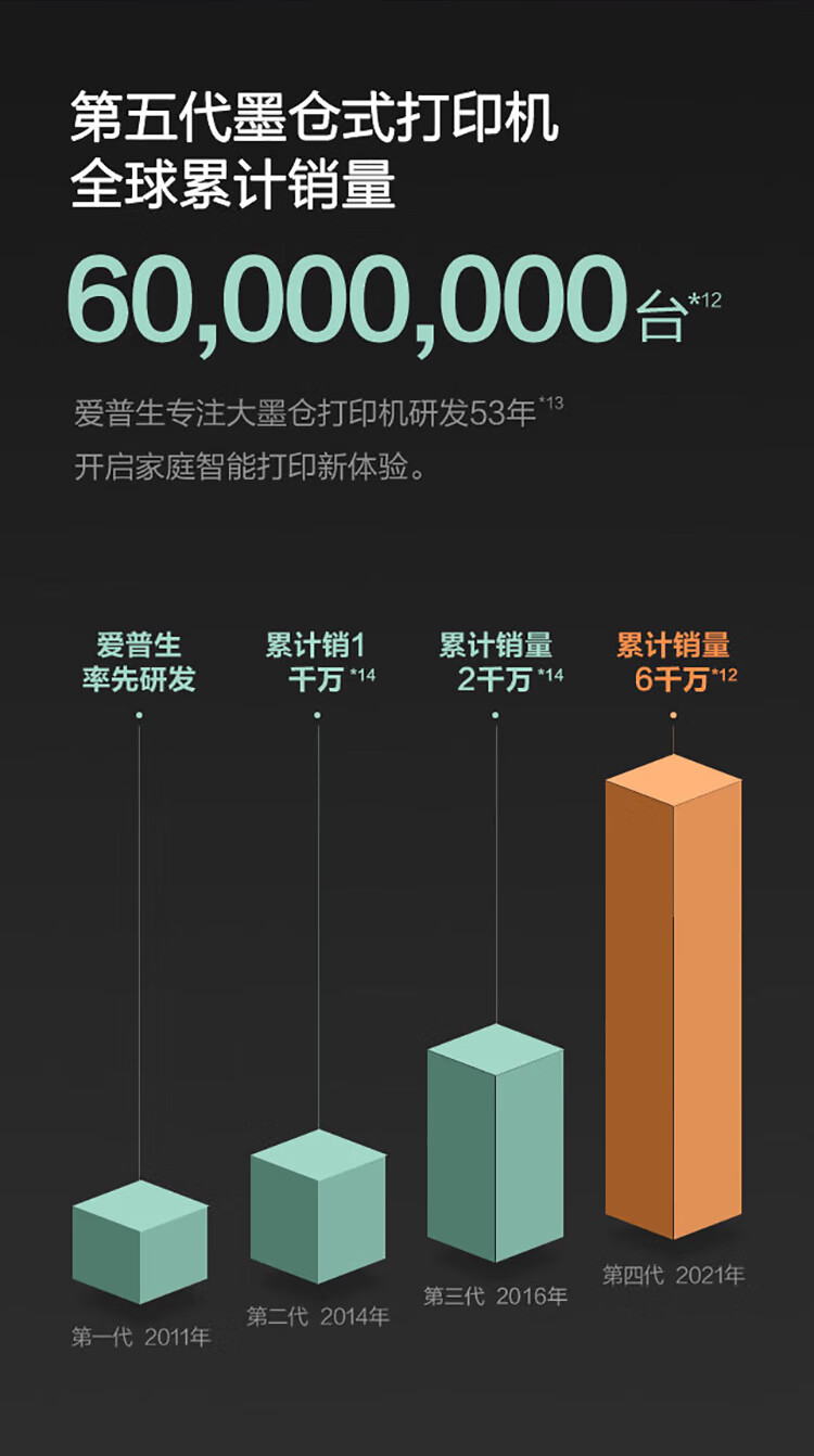 爱普生 L3258 墨仓式打印复印一体机