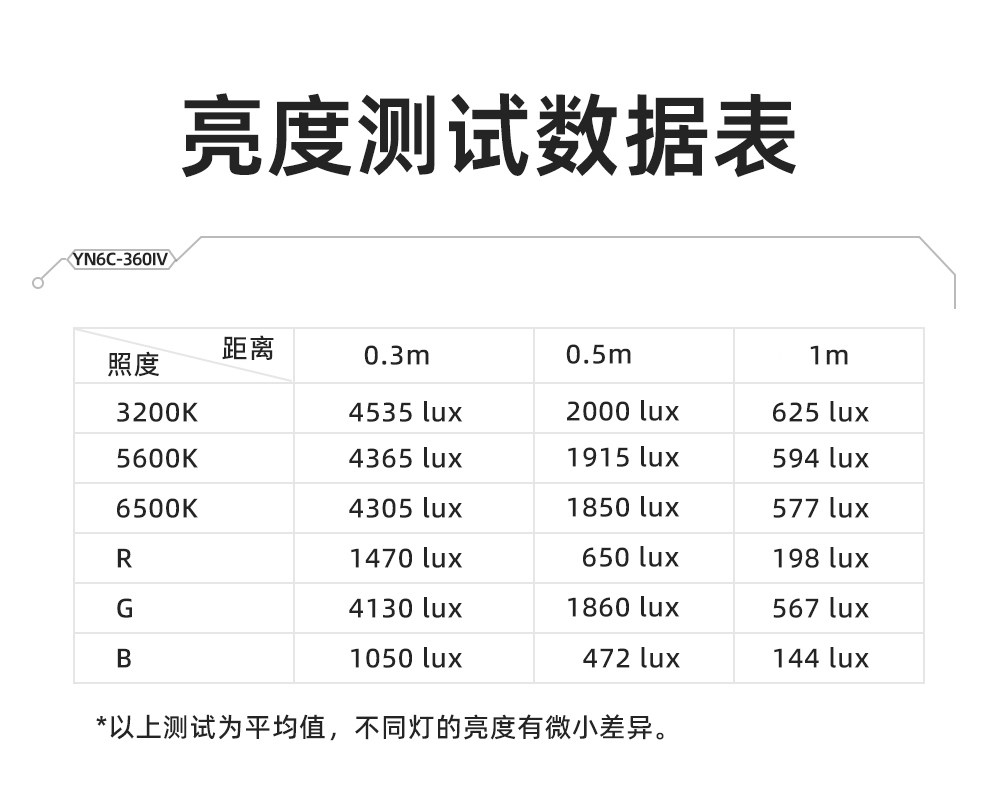 永诺 YN360IV手持补光灯多色温摄影灯 LED补光 棒冰灯 ICElight