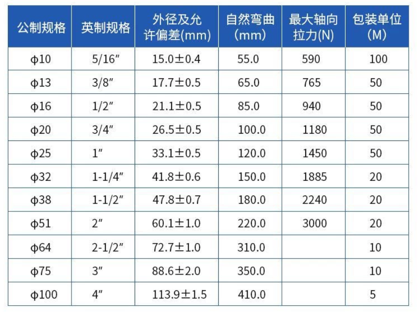 平包塑金属软管