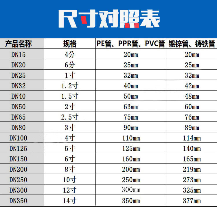 球磨铸铁内丝分水三通 / 哈夫节 / 抢修节
